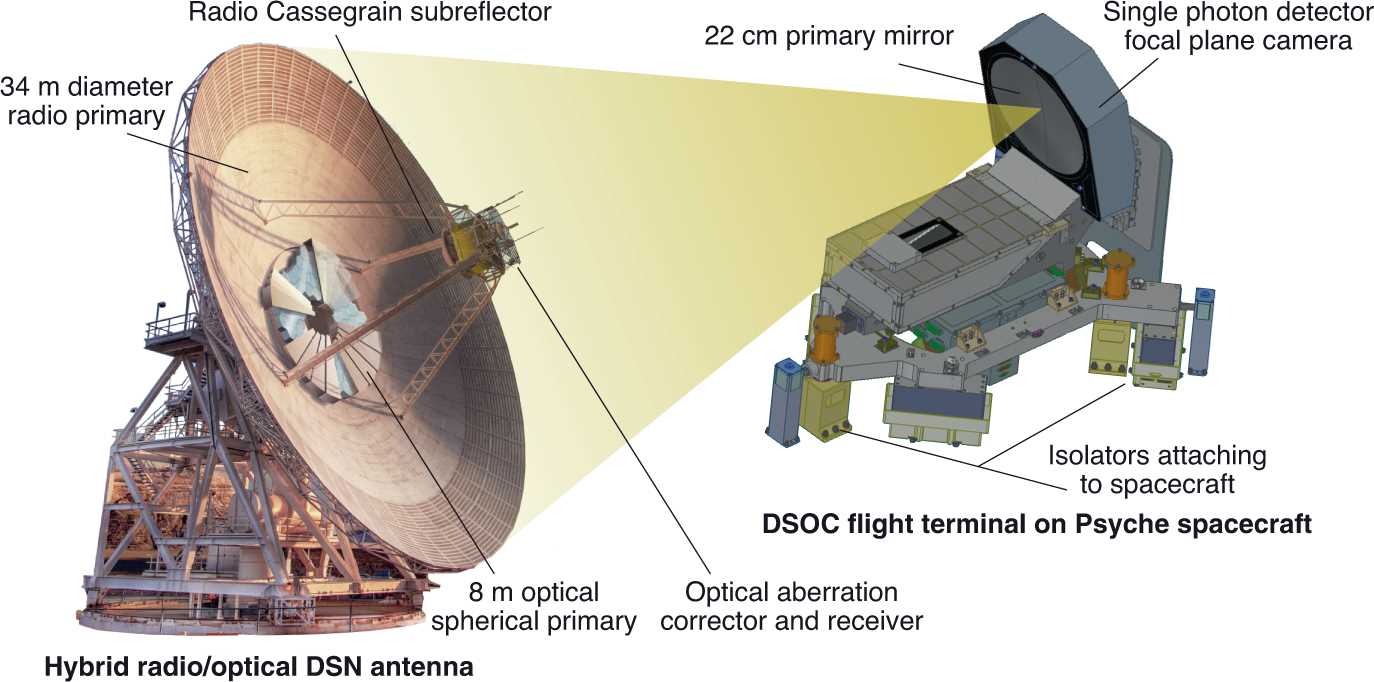 satellite dish parts diagram