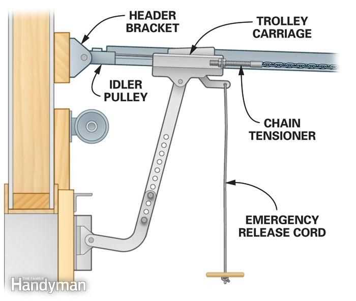 garage door opener diagram parts