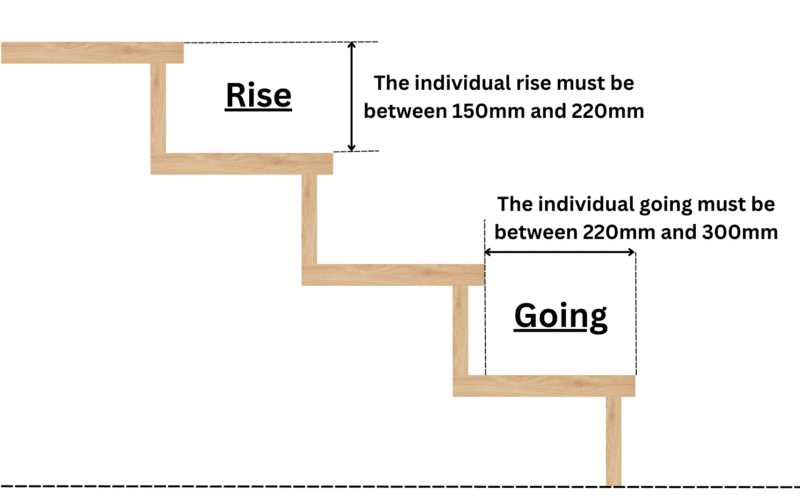 parts of a staircase diagram