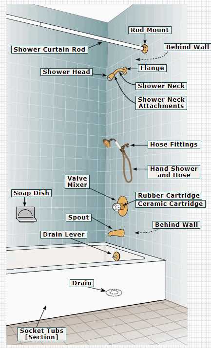 shower parts diagram