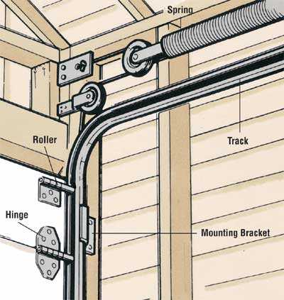 garage door parts diagram