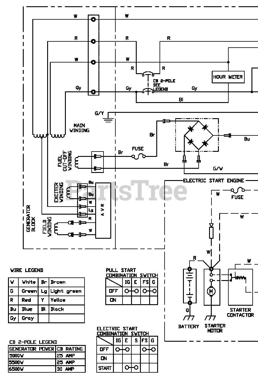 generac gp6500 parts diagram