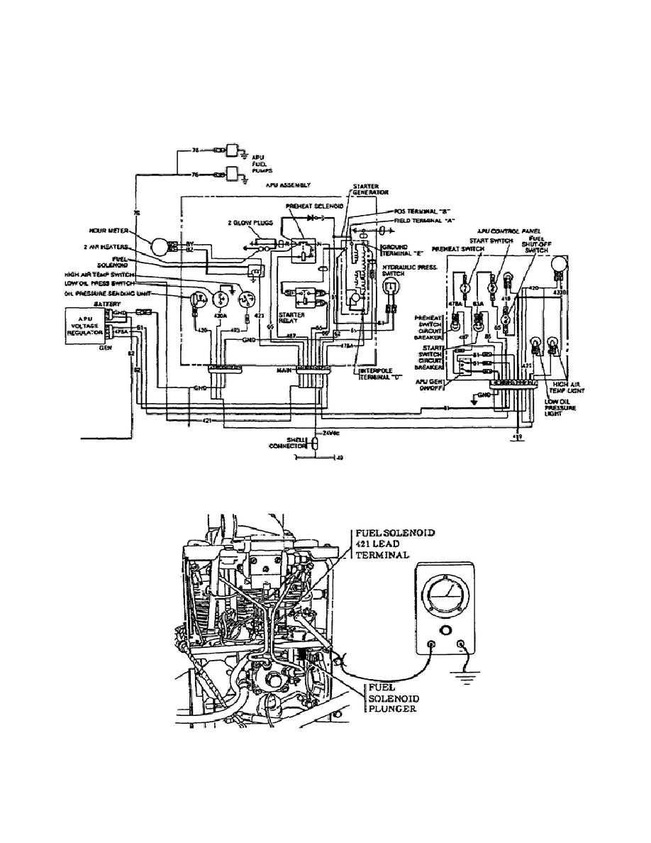 carrier apu parts diagram