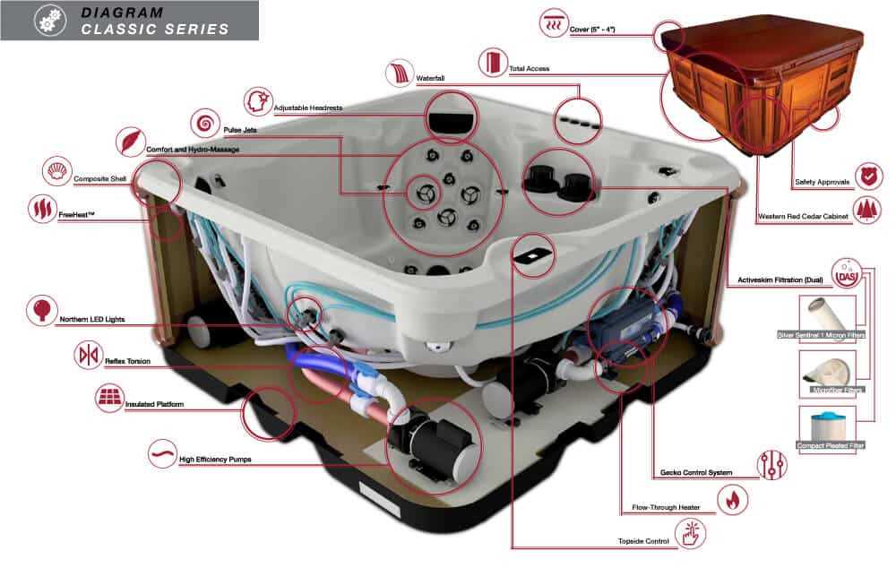 jacuzzi whirlpool bath parts diagram