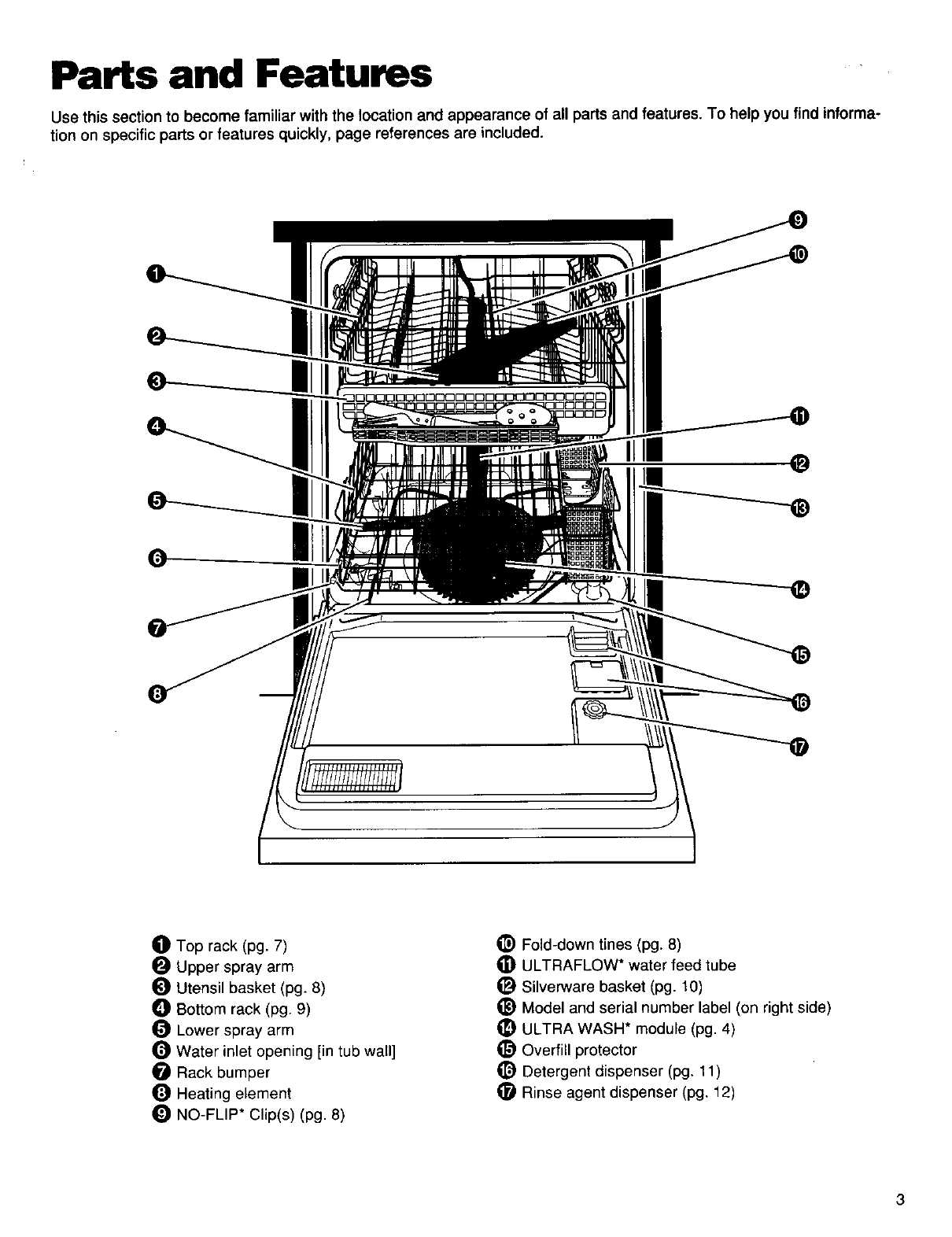 kenmore 665 dishwasher parts diagram