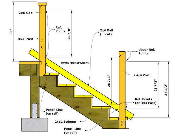 parts of stairs diagram