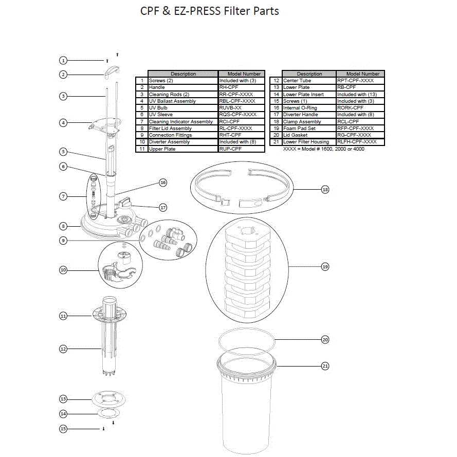 e z up parts diagram