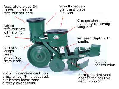 covington planter parts diagram