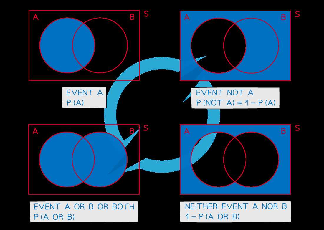 trees and body parts venn diagram