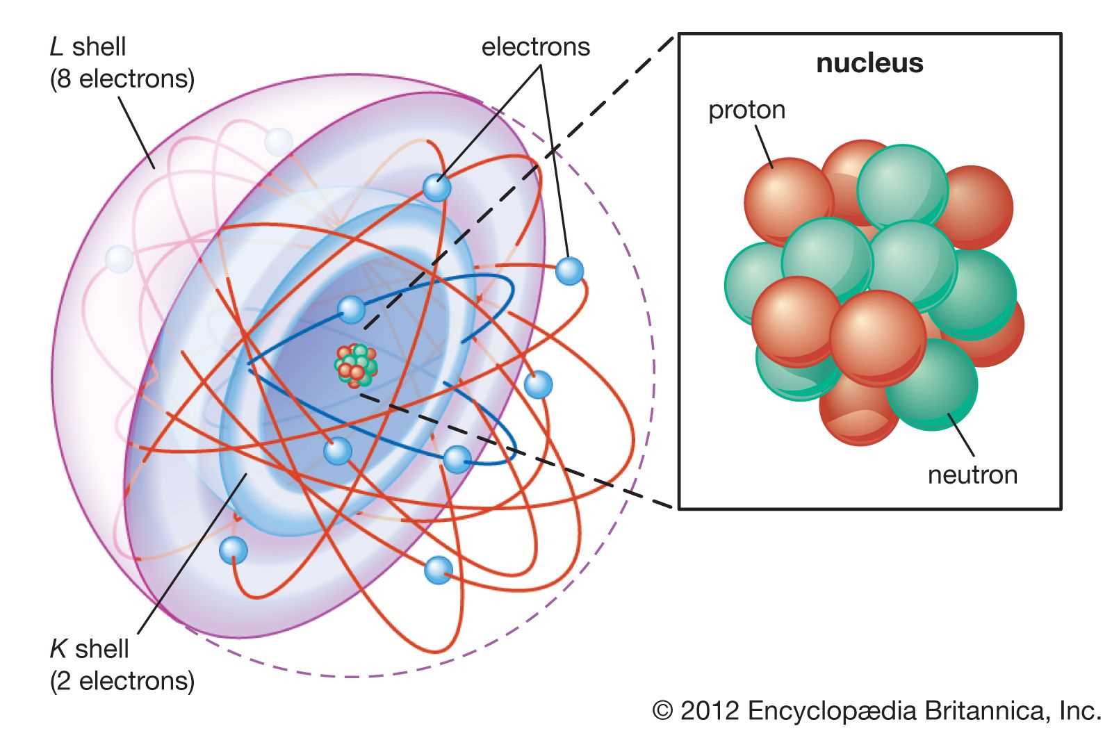 label the parts of an atom on the diagram below