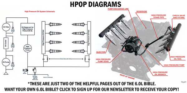 6.0 powerstroke parts diagram