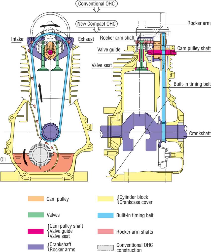 honda gx25 parts diagram