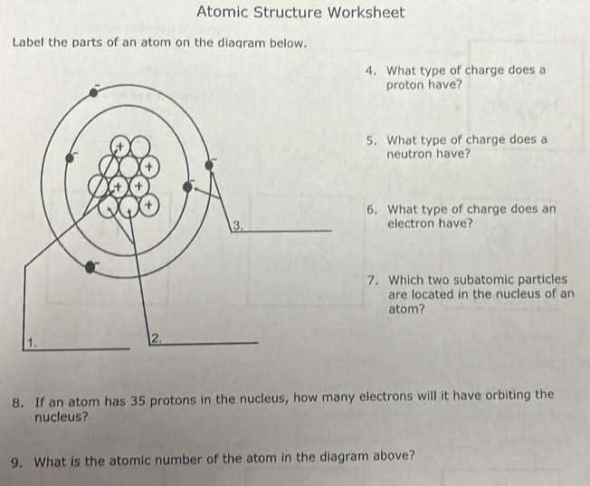 label the parts of an atom on the diagram below