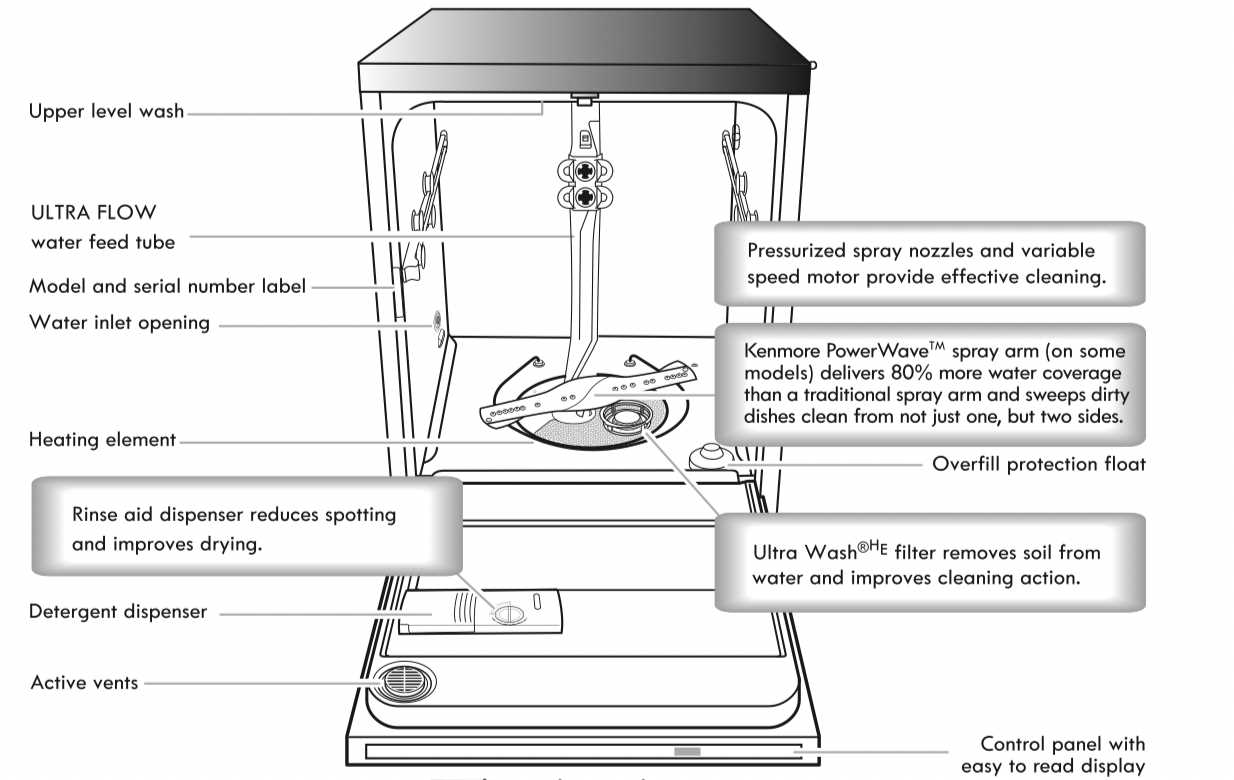 kenmore ultra wash dishwasher model 665 parts diagram