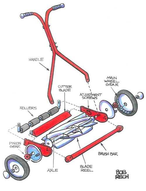 push lawn mower parts diagram