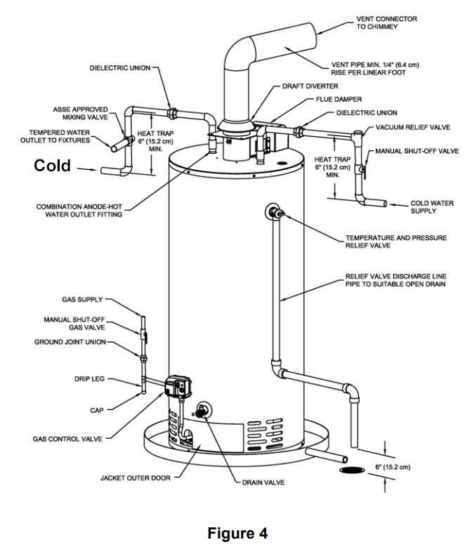 bradford white water heater parts diagram