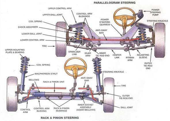 parts of a transmission diagram