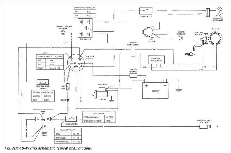 john deere sabre gx1438 parts diagram