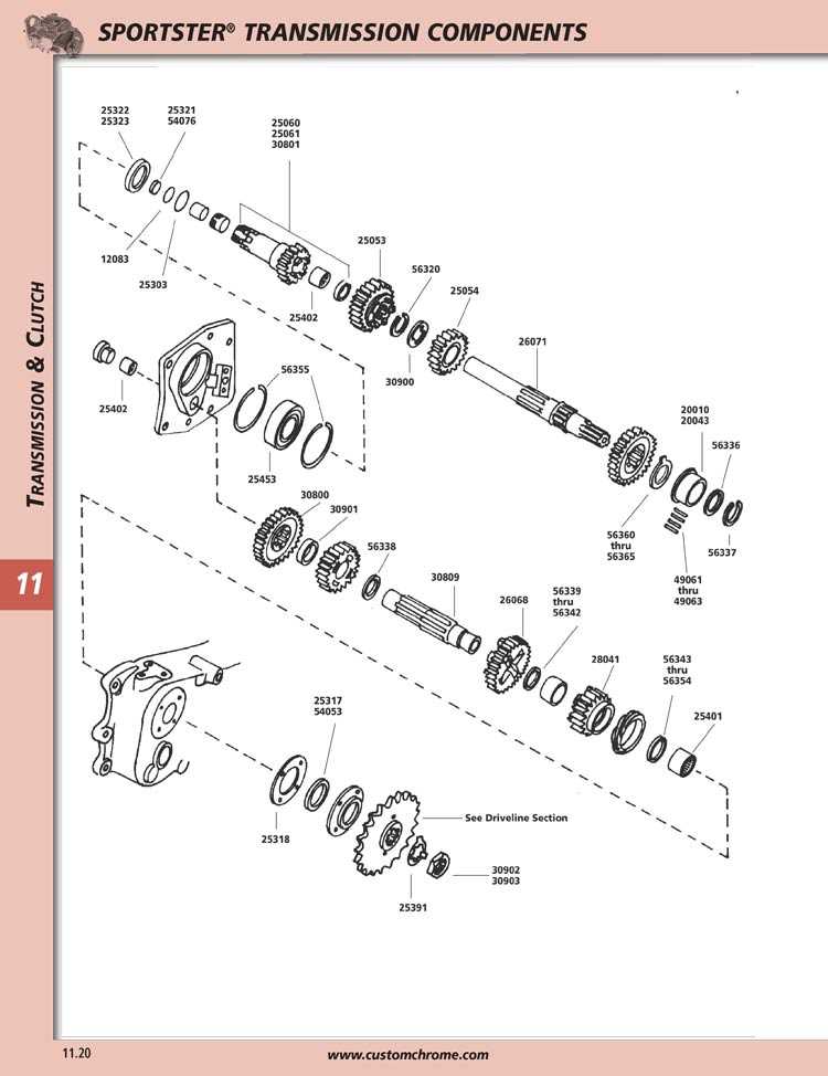 harley sportster parts diagram