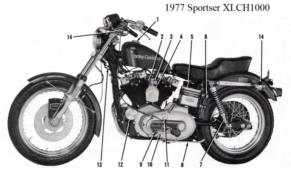 harley sportster parts diagram