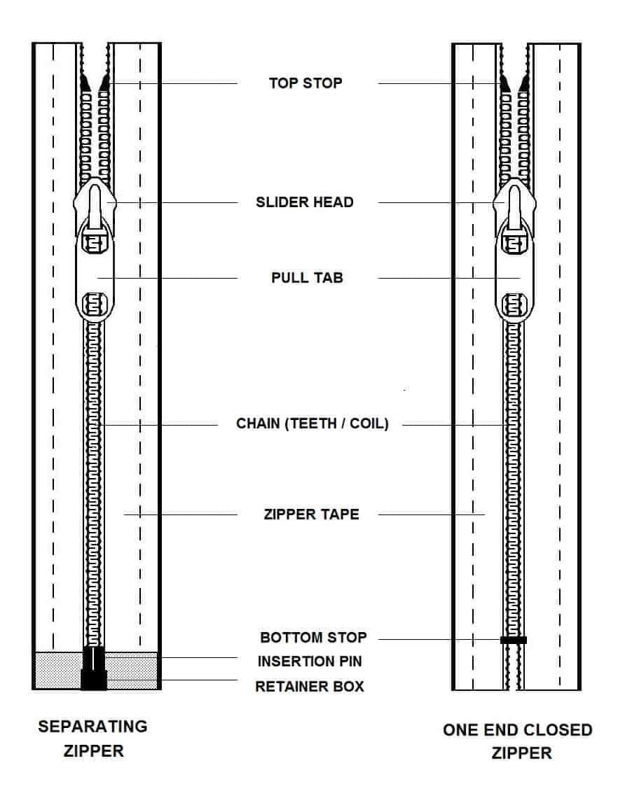 zipper parts diagram