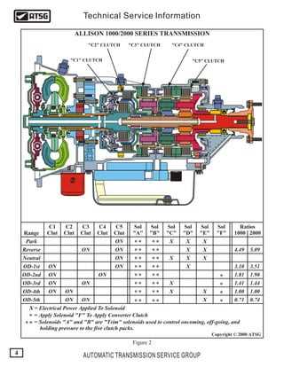 allison 1000 transmission parts diagram