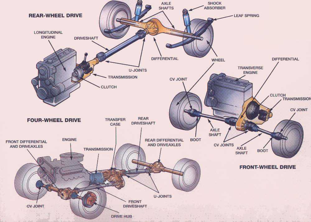 cv axle parts diagram