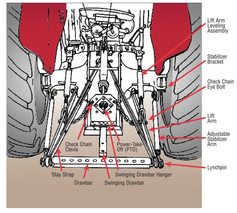 hitch parts diagram