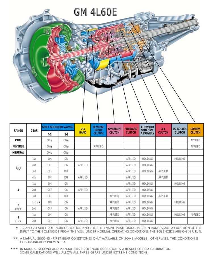 700r4 parts diagram