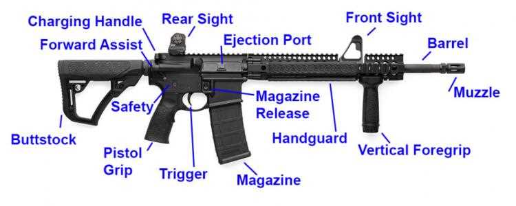 s&w m&p 15 parts diagram