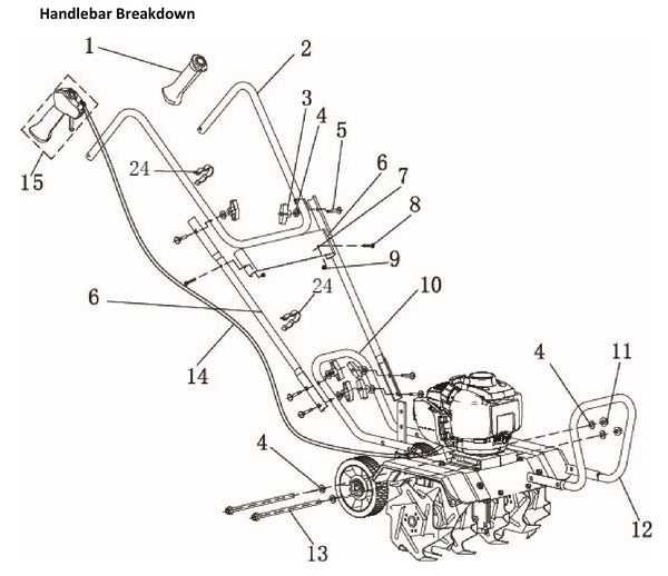 huskee tiller parts diagram