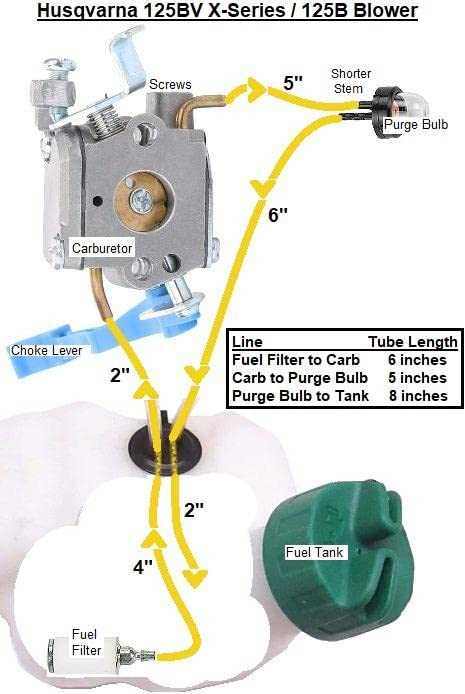 husqvarna 125b blower parts diagram