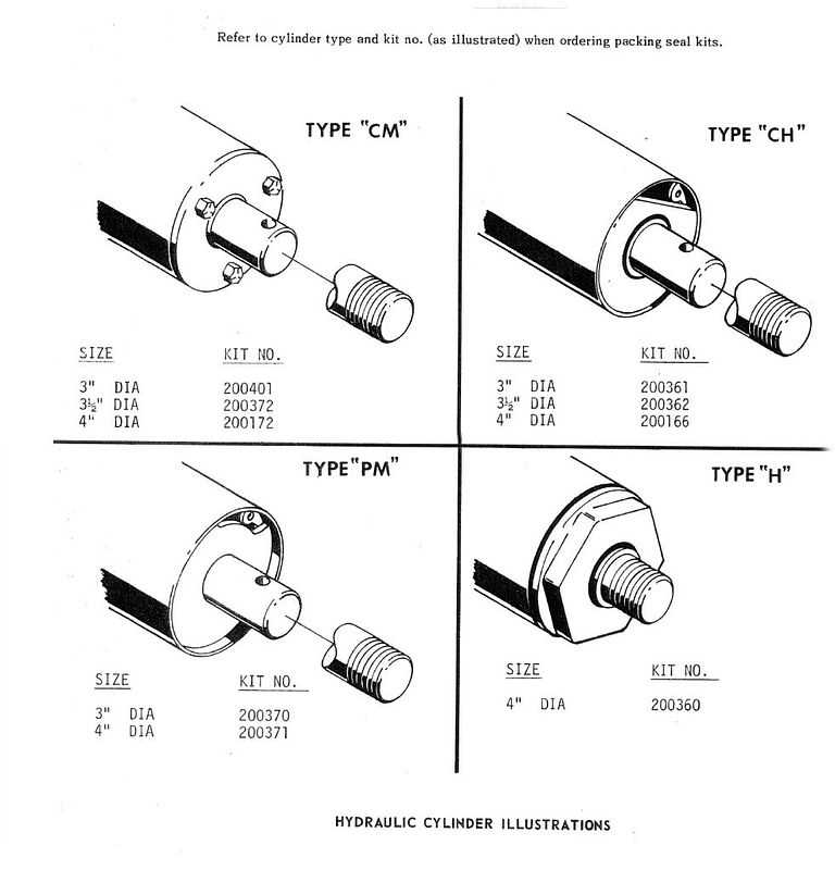 hydraulic log splitter parts diagram