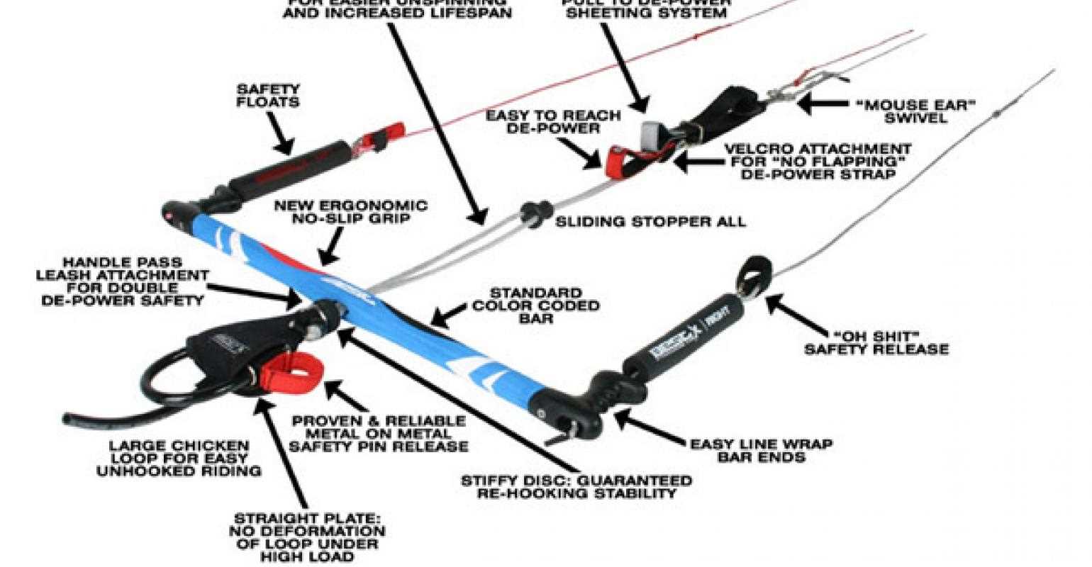 kite parts diagram