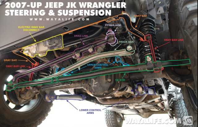 jeep wrangler jk parts diagram