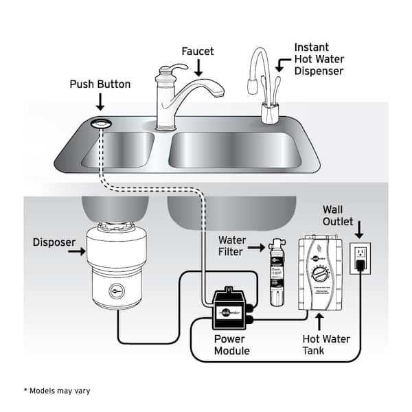 insinkerator evolution parts diagram