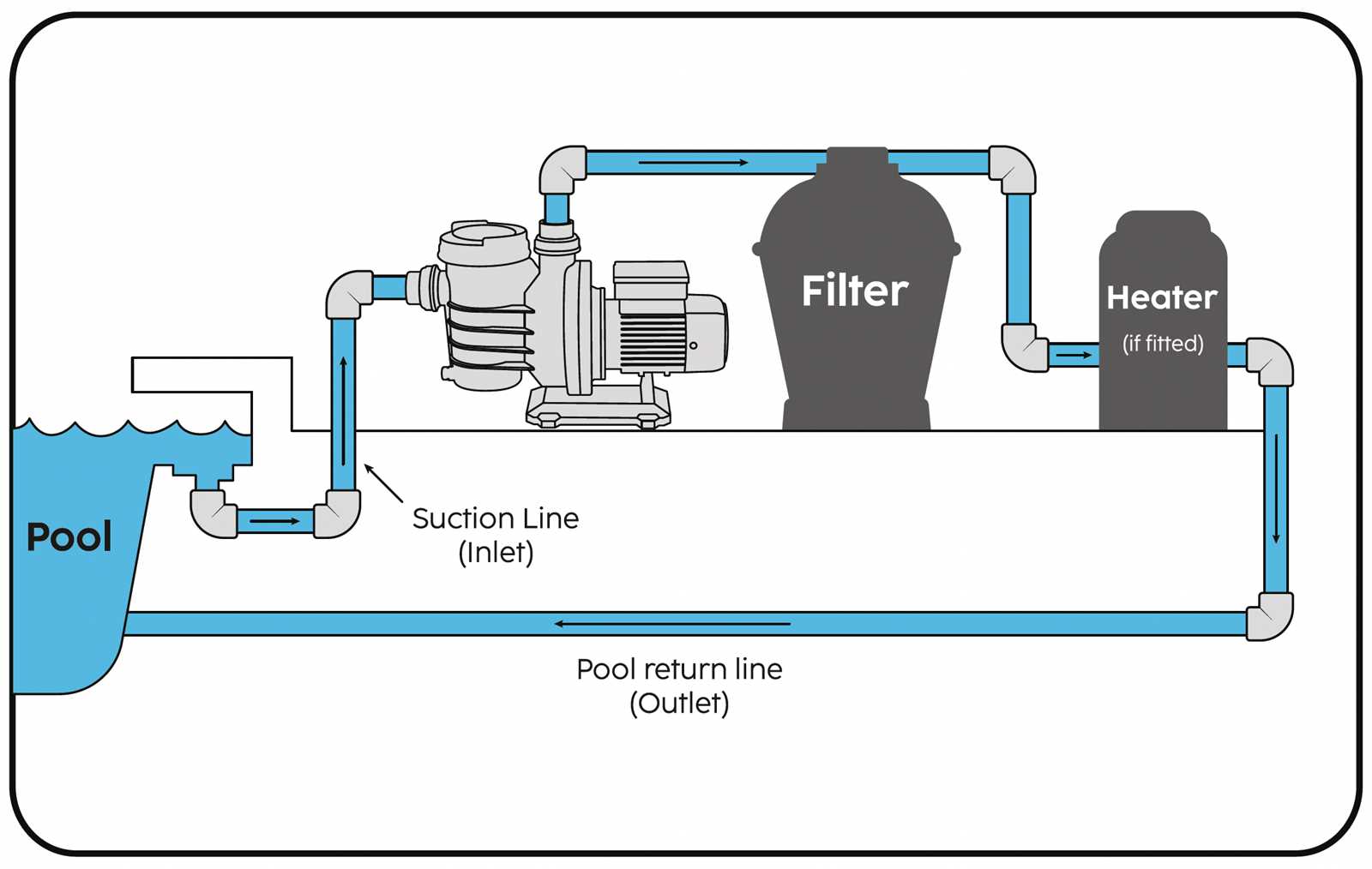 intex pool pump parts diagram