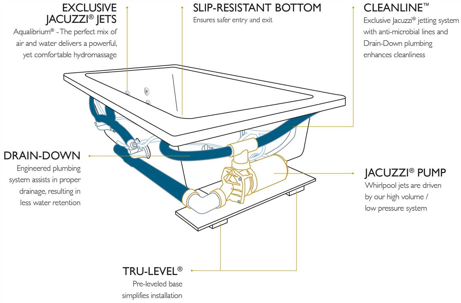 jacuzzi whirlpool bath parts diagram