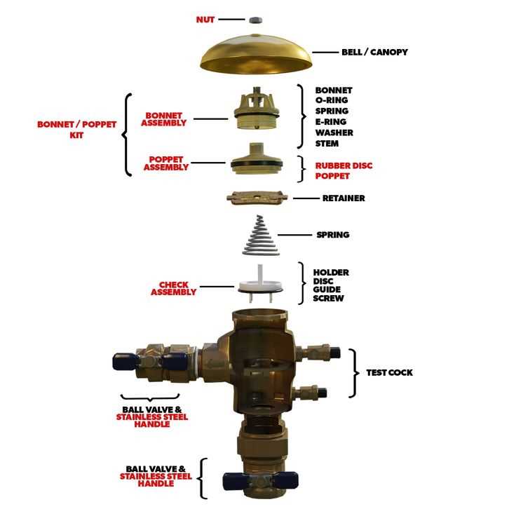 febco 765 parts diagram