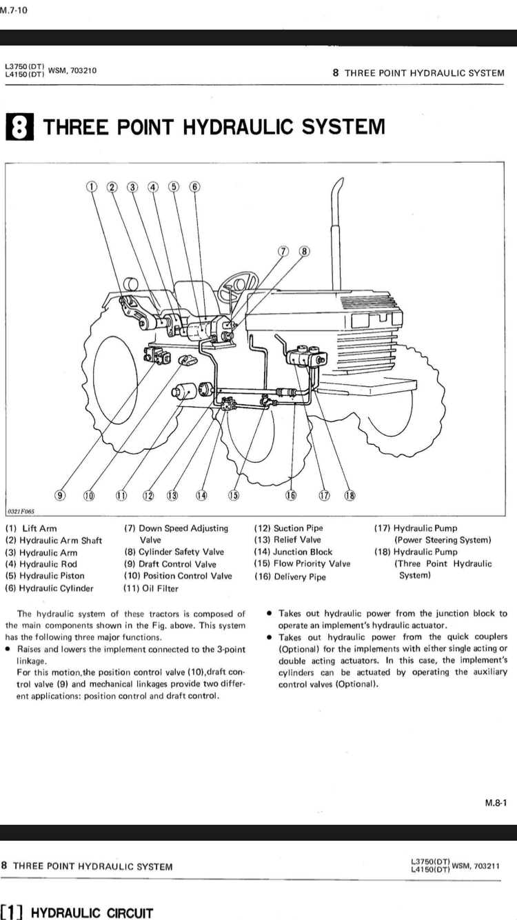 kubota la525 parts diagram