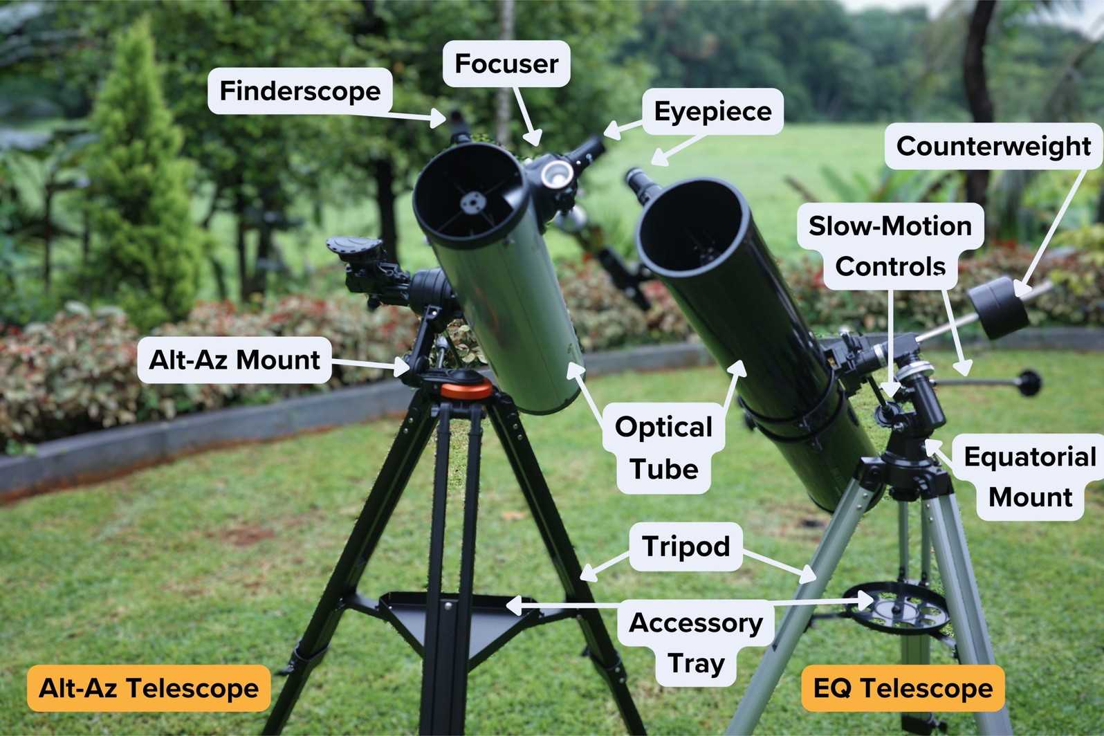 telescope parts diagram