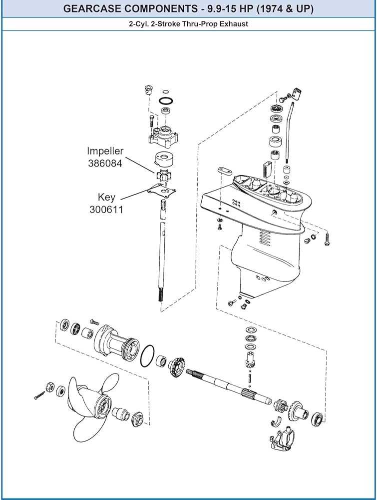 johnson 9.9 outboard parts diagram