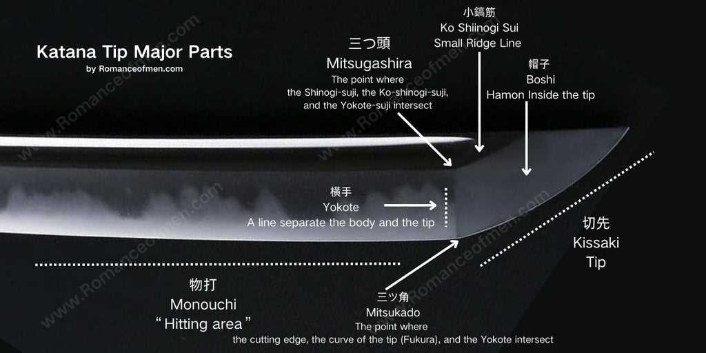 katana parts diagram