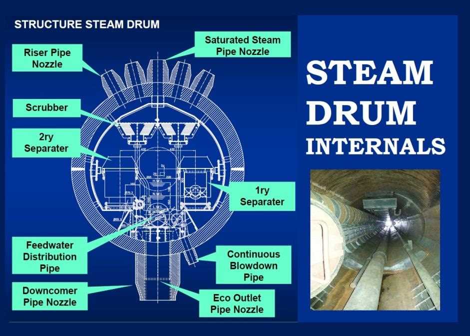 steam boiler parts diagram