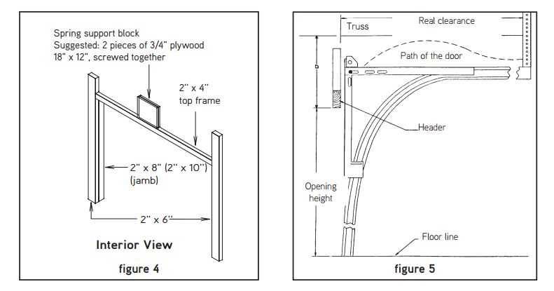 commercial overhead door parts diagram