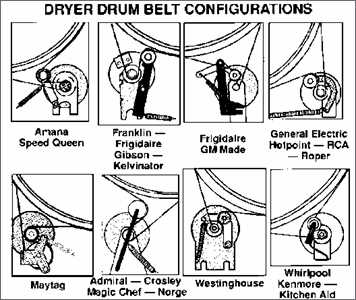 kenmore 70 series dryer parts diagram