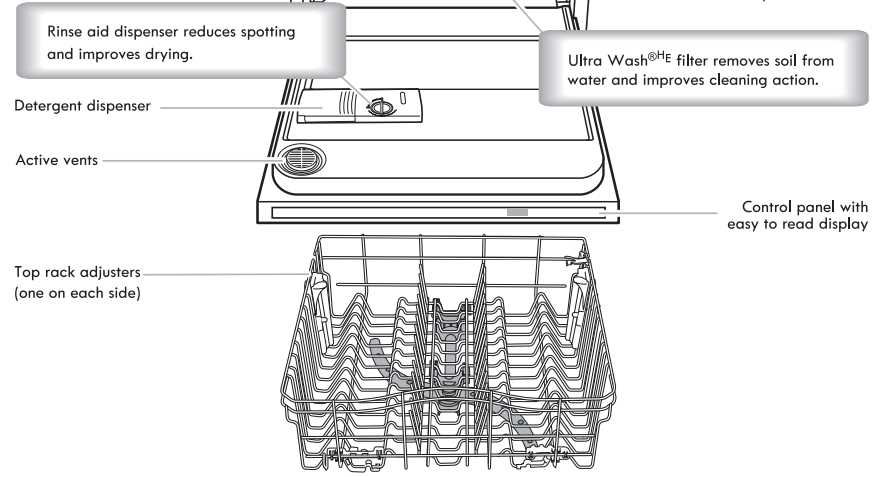 kenmore model 665 parts diagram