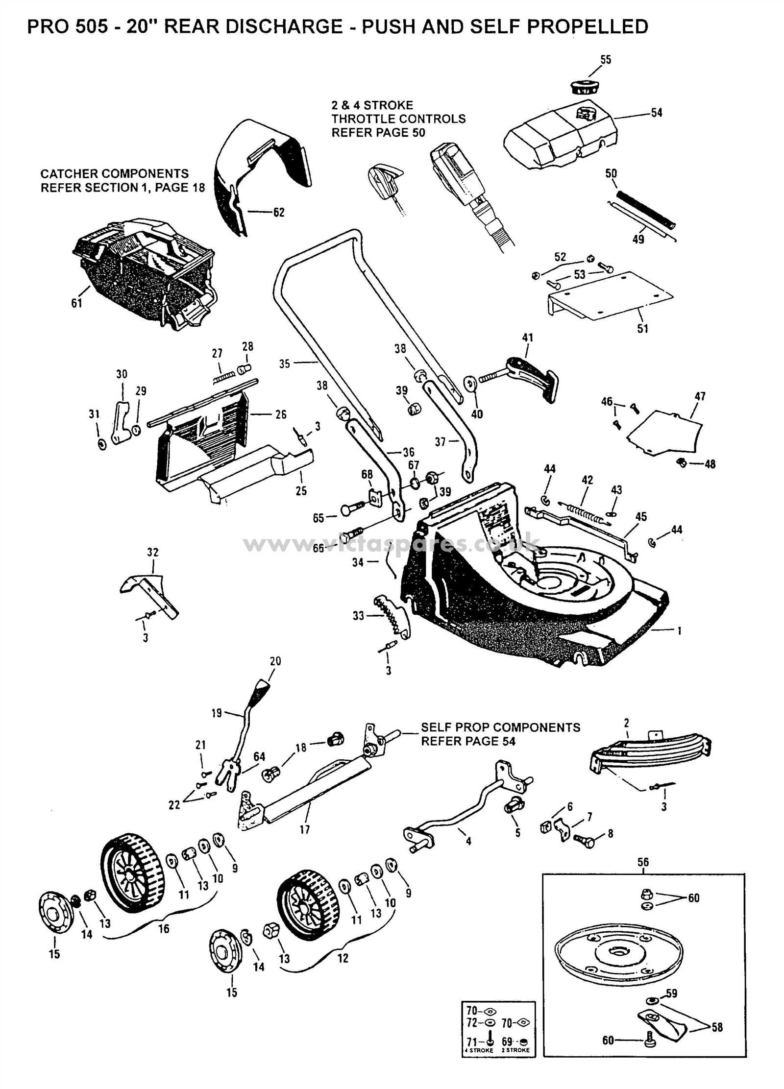 push lawn mower parts diagram