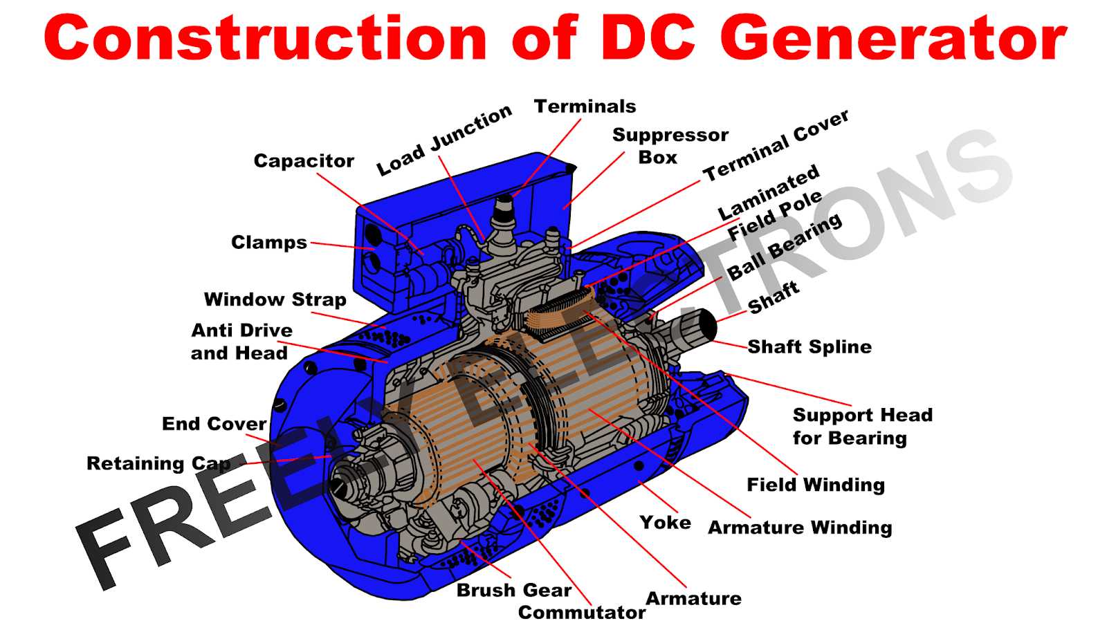 diagram of generator parts