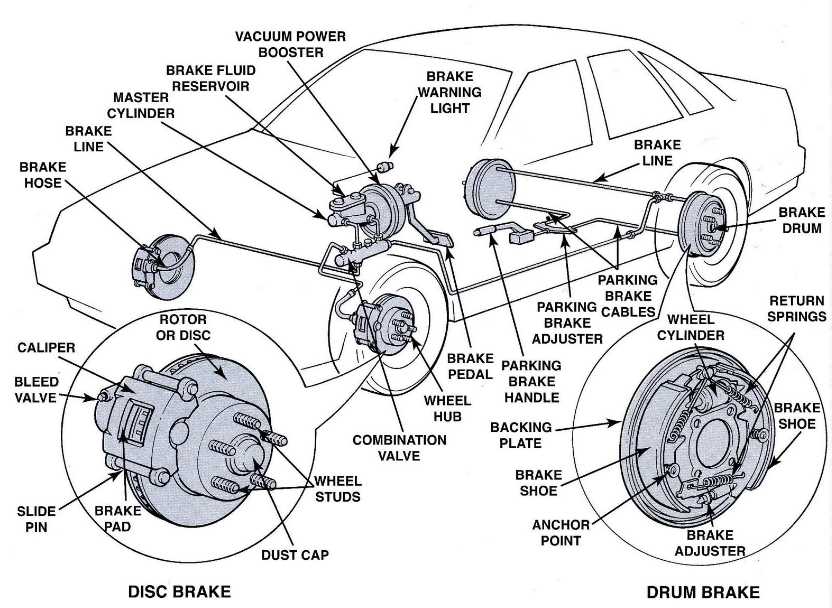 vehicle diagram parts